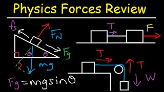 Static amp Kinetic Friction Tension Normal Force Inclined Plane amp Pulley System Problems  Physics [upl. by Brantley]