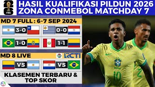 HASIL amp KLASEMEN KUALIFIKASI PIALA DUNIA 2026 zona Conmebol hari ini  Brasil vs Ekuador 10 [upl. by Batholomew315]