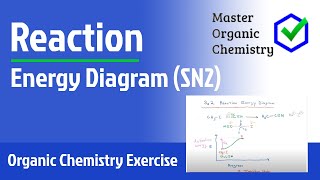 Reaction Energy Diagram SN2 [upl. by Jervis49]