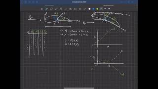 Fundamentals of Aerodynamics  Review  Forces and Moments on an Airfoil [upl. by Ori]