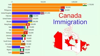 Canada Immigration 1850  2024 ForeignBorn Citizens [upl. by Ahsert]