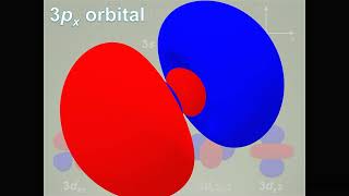 3D orbitals in PowerPoint 3D molecules in PowerPoint  Demo video 5 [upl. by Sinnylg]