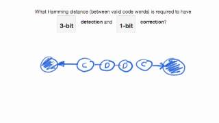 Computing Hamming distance for Error Detection amp Correction [upl. by Sidwel]