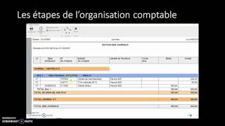 Les étapes de lorganisation comptable [upl. by Romeon]