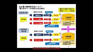 20230720 電子帳簿保存法とインボイス制度の正しい対応～法令対応のポイントと業務デジタル化の検討について～ 58 SKJ総合税理士事務所 SKJコンサルティング合同会社 袖山 喜久造 氏 [upl. by Neenaj]