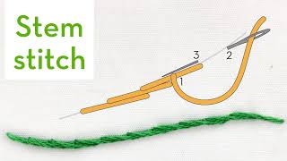 Stem stitch  How to quick video tutorial  hand embroidery stitches for beginners [upl. by Judsen216]