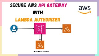 Secure API Gateway with Lambda Authorizer  How to add Lambda Authorizer to API Gateway  HandsOn [upl. by Eidnalem]