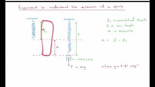 AS level Physics MayJune 23  Lecture 35 Deformation of solids  Part 1 [upl. by Eziechiele109]