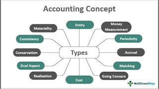 Accounts  Basic concepts of Accounts  Plusone commerce cbse 11th [upl. by Puett]