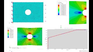 ABAQUS Tutorial  Stress Strain Analysis of an element in ABAQUS Standard [upl. by Newnorb]