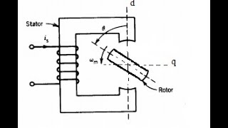 Switched reluctance motor [upl. by Kowal]