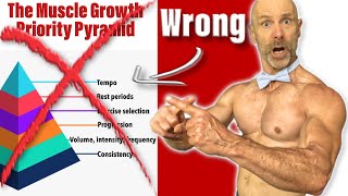 Not Building Muscle Get Your Priorities Straight Muscle Growth Pyramid [upl. by Jerusalem]