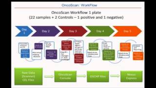 Hot topics in cancer cytogenetics [upl. by Christoforo]