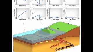 Animation of Earthquake and Tsunami in Sumatra with and without GPS [upl. by Farver]