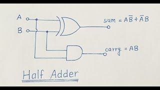 Half Adder  Truth Table and Logic Diagram  Explained [upl. by Maddock]