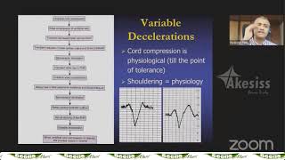 Cardiotocography in LabourPathophysiology amp Evidence  Dr Parikshit Tank  The NOESIS 2021 239 [upl. by Ahsirkal485]