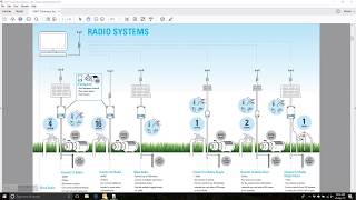 Radio Control [upl. by Berkshire]