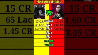 Tumbbad movie 2018 vs Tumbbad Re Release movie 2024 First week Official Worldwide coll comparison।। [upl. by Lexerd]