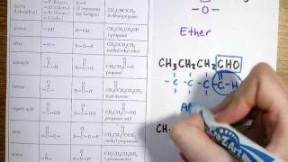 Identifying Functional Groups [upl. by Minerva886]