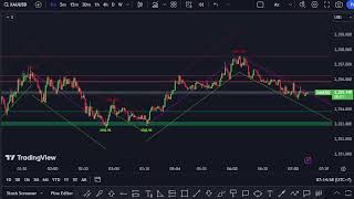 XAUUSD M1 Chart  Gold Live 5624 [upl. by Junette]