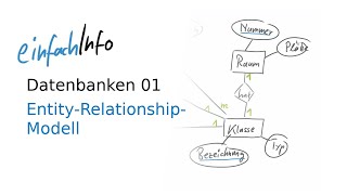 Datenbanken 01 – EntityRelationshipModell [upl. by Aicenert]