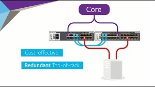 The NETGEAR ProSAFE M4300 Intelligent Edge Series applications [upl. by Darbee]