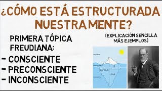 ¿Cómo está estructurada nuestra mente  Primera tópica consciente preconsciente inconsciente [upl. by Kaylyn386]