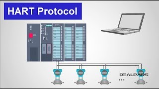 What is HART Protocol [upl. by Maximilian]