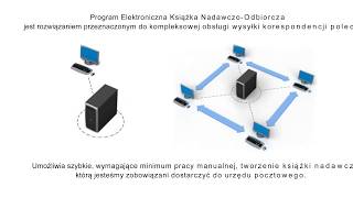 Elektroniczna książka pocztowa książka pocztowa oprogramowanie Gdańsk Digitalsoft [upl. by Currier]