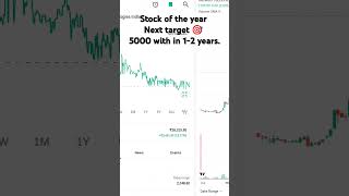 Netweb technology next maltimultibagger stocks for 2025 stockmarket trading [upl. by Ebanreb]