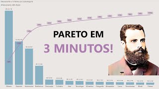 Aprenda a criar a Análise de Pareto no Power BI em apenas 3 minutos [upl. by Joo]