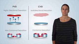 Chemical Vapor Deposition Basic Function  Nanotechnology A Maker’s Course [upl. by Oiril]