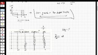 ENGINEERING HYDROLOGY  HYDROGRAPH ANALYSIS 3Determine the Unit Hydrograph Hyetograph Φindex [upl. by Tacklind]