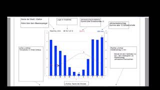 Klimadiagramme  2 Auswertung Temperaturamplitude berechnen aride und humide Monate bestimmen [upl. by Nosreg]