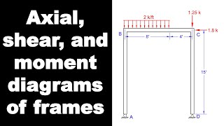 Axial Shear and Moment Diagrams in Frames  Intro to Structural Analysis [upl. by Tnomel932]