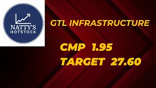 GTL Infrastructure  A multibagger penny stock [upl. by Metcalf]