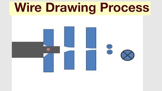 Wire Drawing ProcessParts And Working [upl. by Camroc]