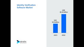 Identity Verification Software Market [upl. by Oilut]