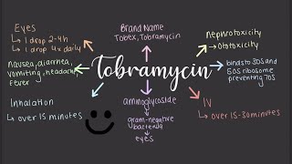 Tobramycin  Medicines 101 [upl. by Dareen]