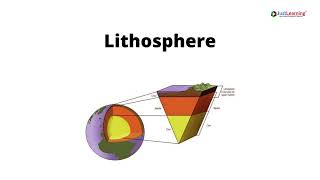 Do you know what a subduction zone is amp what happens at a subduction zone [upl. by Malissia]