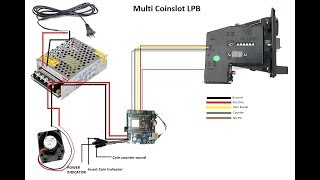 how to setup LPB wireless coinslot piso wifi  SUB VENDO [upl. by Oludoet]