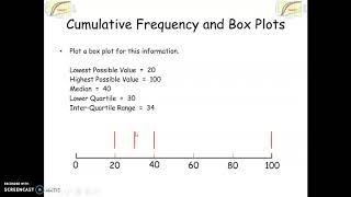 Cumulative Frequency amp Box Plots [upl. by Erialb]