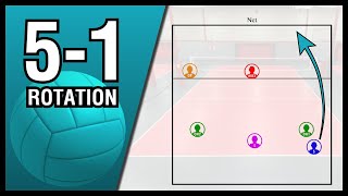 Volleyball Rotations 51 [upl. by Diraj146]