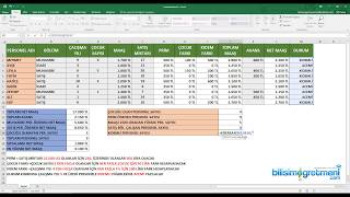 Microsoft Excel Personel Maaşı Hesaplama Tablosu [upl. by Pul236]