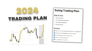 Full 2024 Trading Plan  Step by Step [upl. by Sibby]