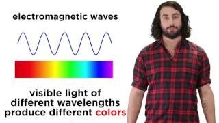 What is Light Maxwell and the Electromagnetic Spectrum [upl. by Rudyard486]