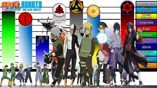 Explicación Escalas y Niveles de poder de Los DÚOS NINJA en NARUTO Shippuden y BORUTO 2🔥JD Sensei [upl. by Delly]