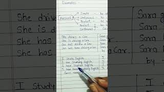 present tense example 💯✅🧑‍🏫english englishgrammer englishlanguage education [upl. by Prowel]