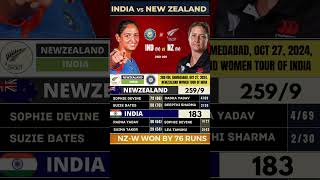 Unbelievable NZ Women Championship Sparks Dramatic Victory Over India in 2nd ODI – IND W vs NZ W [upl. by Mercie]