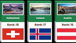 Friendliest Countries of the World  Top 85 Countries Compared [upl. by Kirwin]